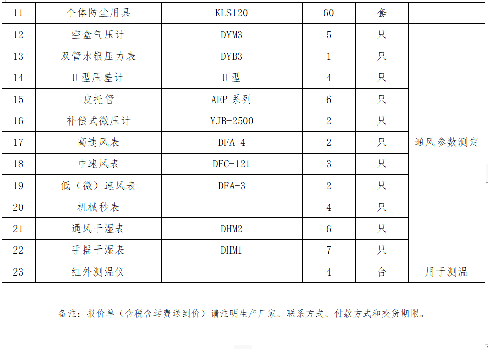 2.礦井粉塵檢測(cè)設(shè)備采購(gòu)項(xiàng)目詢價(jià)公告.png