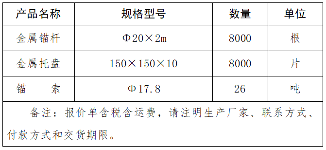 金屬錨桿、金屬托盤、錨索、采購(gòu)項(xiàng)目詢價(jià)結(jié)果公告.png