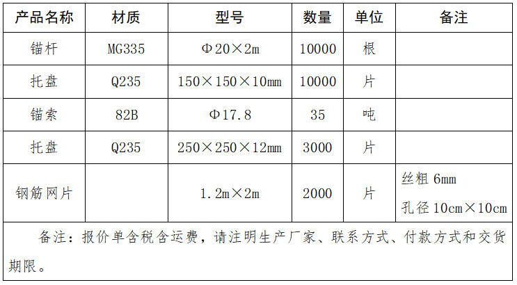 錨桿、托盤、錨索、鋼筋網(wǎng)片采購項(xiàng)目詢價(jià)表.png