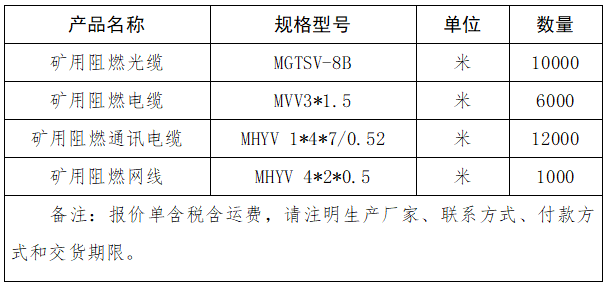 礦用阻燃光纜、礦用阻燃電纜、礦用阻燃通訊電纜、礦用阻燃網線采購項目詢價公告.png